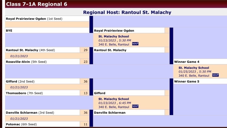 7th Grade Regional Bracket